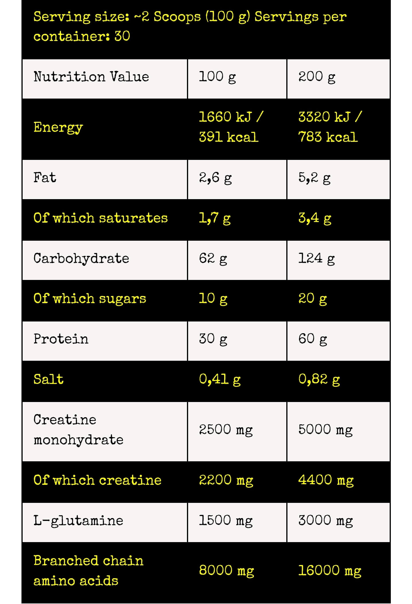 Atomic Mass Gainer Formula 3 kg